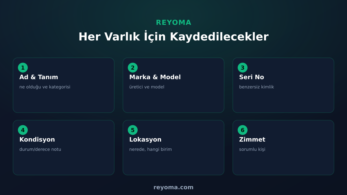 Her varlık için kaydedilecekler